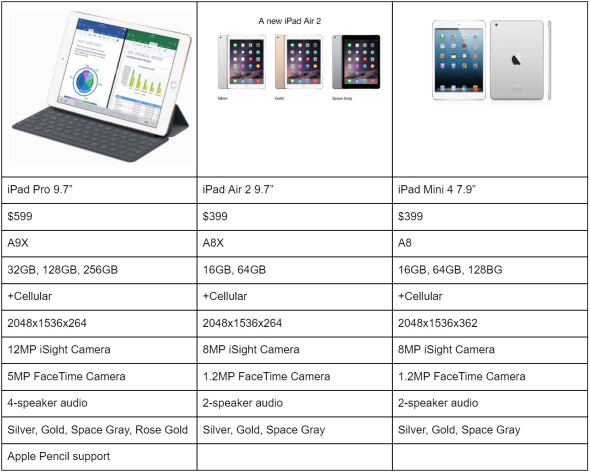 compare ipad mini versions